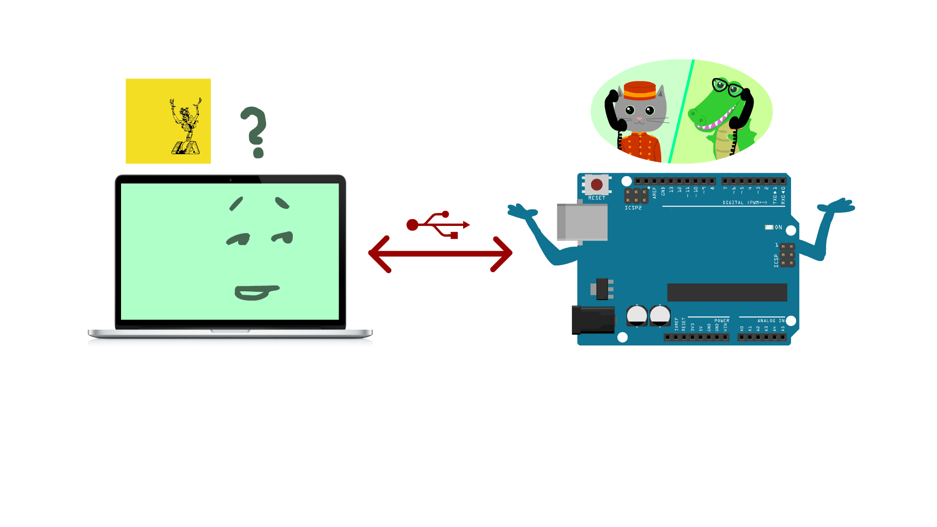 illustration of an Arduino and laptop confused about how to speak to one another. The laptop has an awkward facial expression, and the Arduino is throwing its arms up in a confused manner. The phone call between the crocodile and the cat previously is illustrated above the arduino.