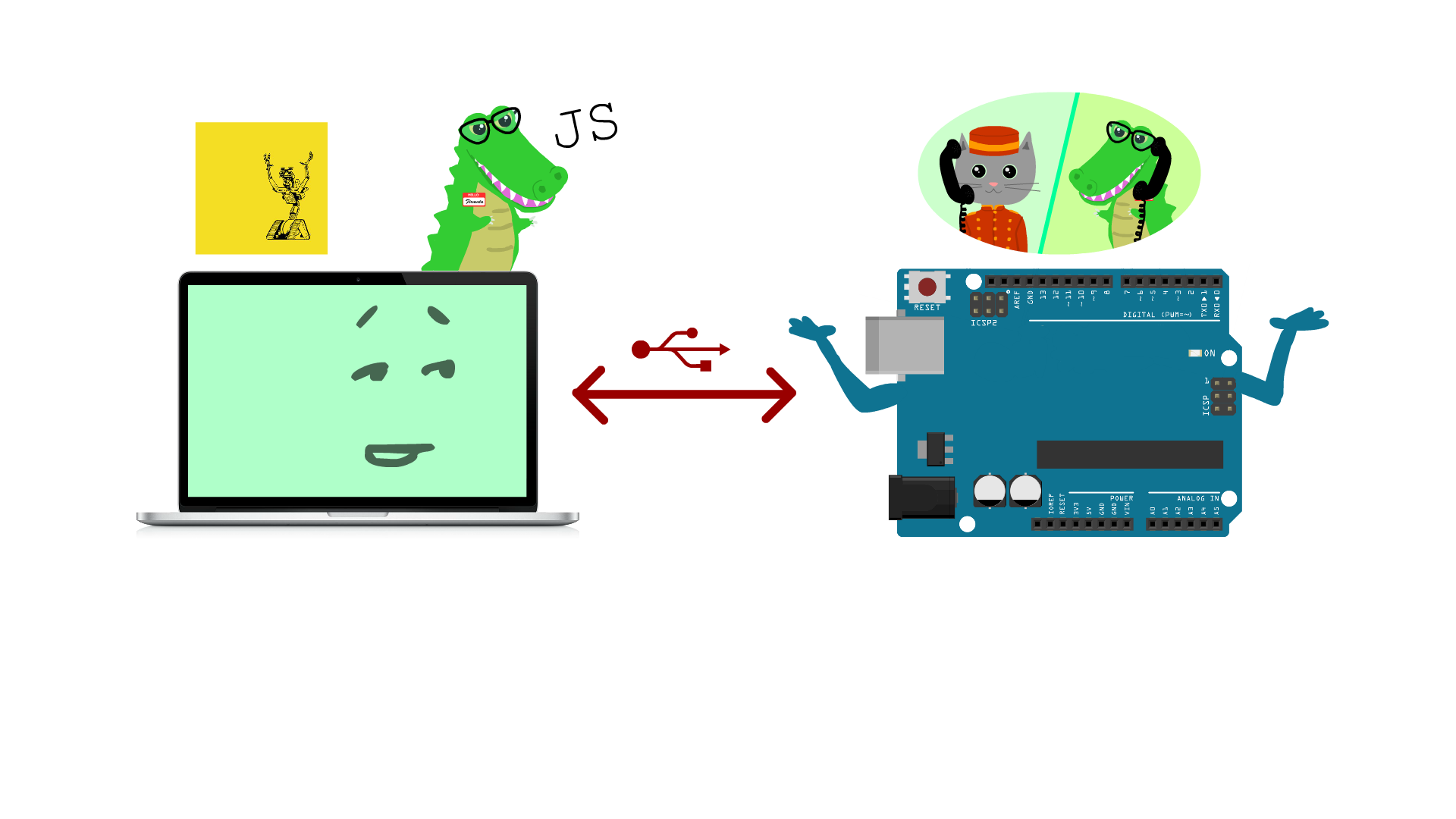 illustration of an Arduino and laptop confused about how to speak to one another. The laptop has an awkward facial expression, and the Arduino is throwing its arms up in a confused manner. The phone call between the crocodile and the cat previously is illustrated above the arduino. An indentical crocodile is posed above the laptop now wth the letters 'JS' next to her.