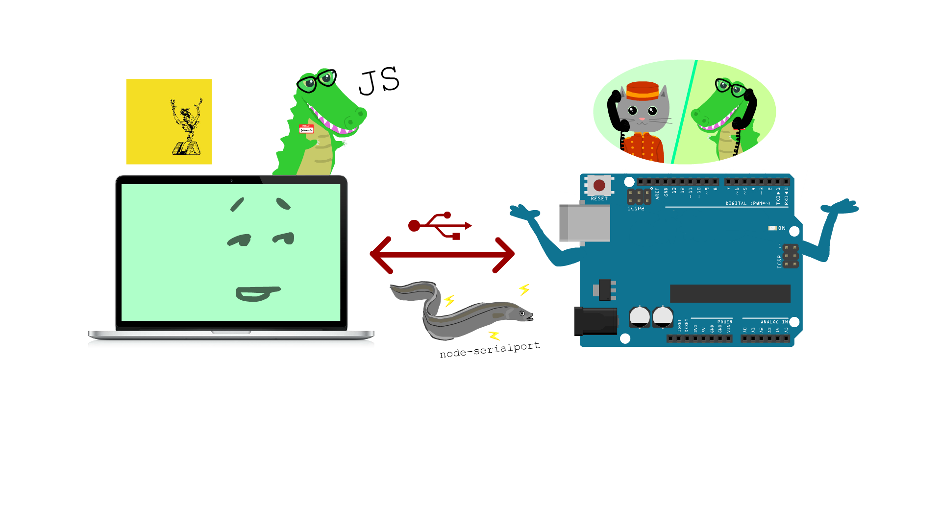 illustration of an Arduino and laptop confused about how to speak to one another. The laptop has an awkward facial expression, and the Arduino is throwing its arms up in a confused manner. The phone call between the crocodile and the cat previously is illustrated above the arduino. An indentical crocodile is posed above the laptop now wth the letters 'JS' next to her. An eletric eel now appears between the arduino and the laptop.